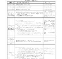 경기신청서류안내,벤처창업자금신청서및기술사업계획서